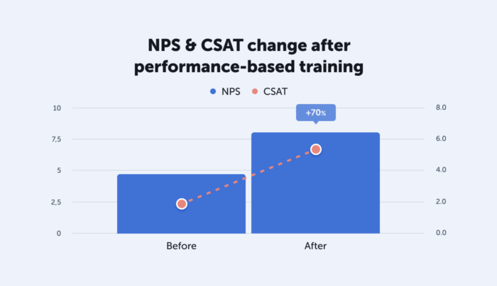 CSAT and NPS training