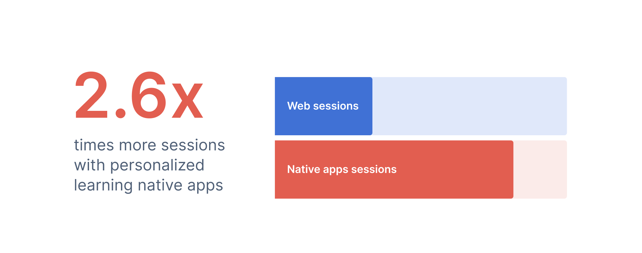 native apps versue web sessions