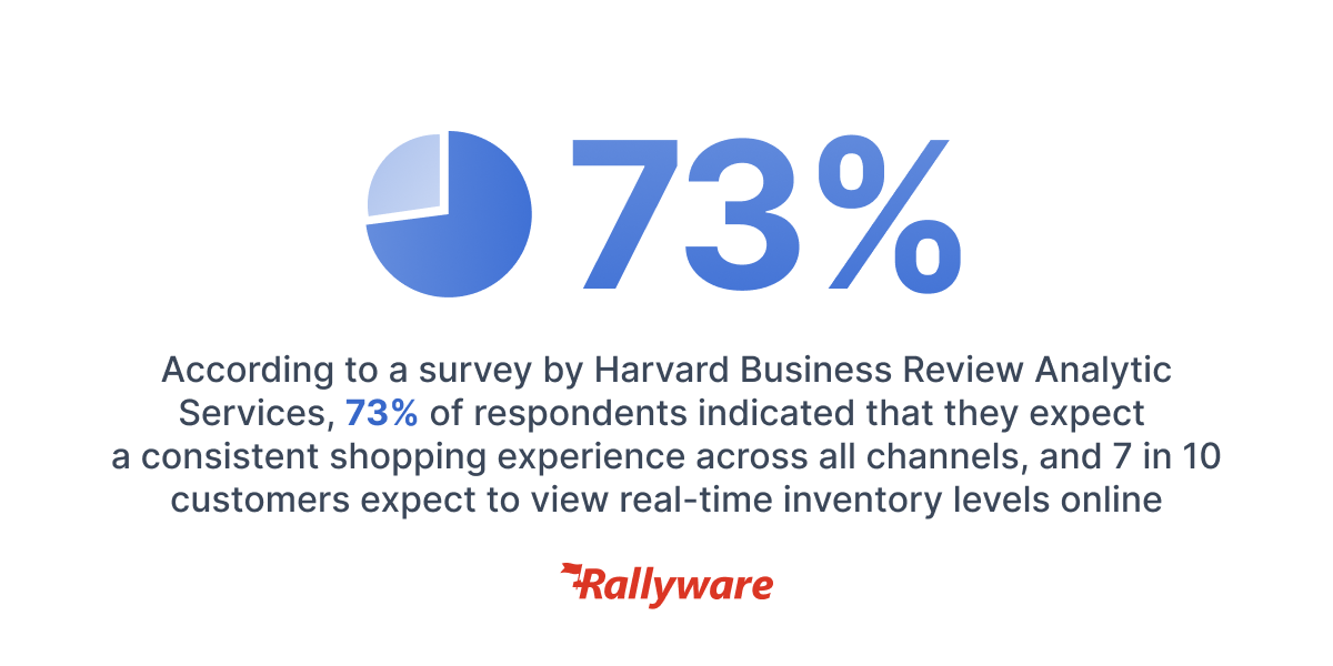 How To Boost Retail Sales In 2024   Image 5 1 