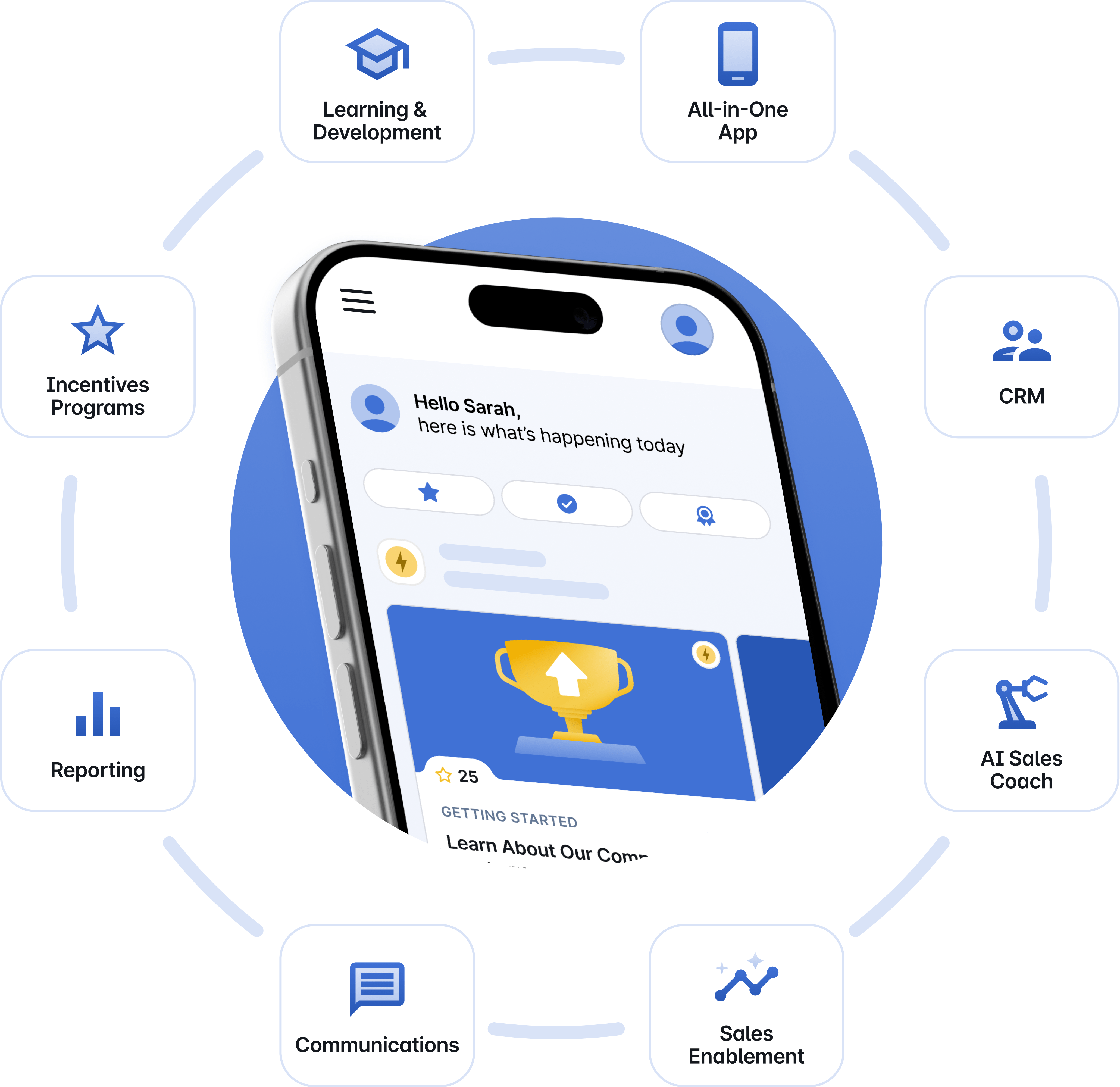 All-in-One Seller Performance Enablement Platform